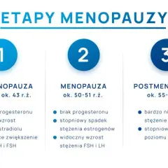 Wiek menopauzy w Polsce: Czy Twoje doświadczenie mieści się w normie?