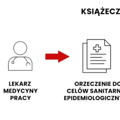 Orzeczenie sanepidowskie: Jak zdobyć? Koszty, proces i ważność