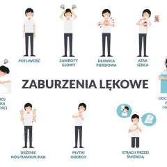 Ilustracja pokazuje objawy zaburzeń lękowych, takie jak potliwość, zawroty głowy, dławica piersiowa, atak serca, rozstrój żołądka, drżenie, płytki oddech, strach przed śmiercią, odczuwanie zimna i gorąca. Leki na ataki paniki mogą pomóc złagodzić te sy...