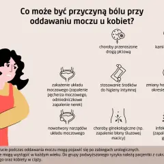 Kobieta odczuwa ból przy oddawaniu moczu. Przyczyny to m.in. infekcje, kamica nerkowa, zmiany hormonalne.