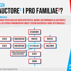 Recepta pro familiae: Kto naprawdę może z niej skorzystać?
