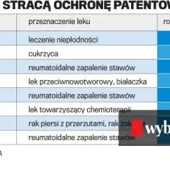 Ochrona patentowa leków: Ile trwa realna wyłączność rynkowa?