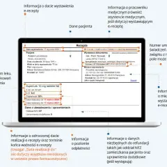 Antybiotyk: e-recepta ważna 7 dni? Sprawdź, jak liczyć termin!