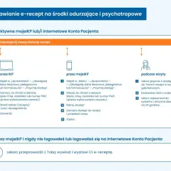 Psycholog a recepta: Kto przepisze leki psychotropowe w Polsce?