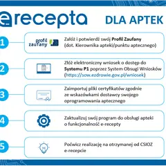 Jak wykupić e-receptę? Kompletny poradnik krok po kroku
