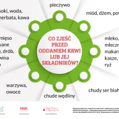 Czego nie jeść przed badaniem krwi? Uniknij błędów, miej wiarygodne wyniki