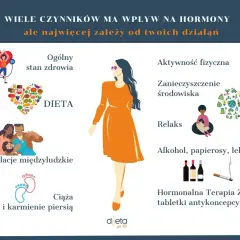 Odchudzanie w menopauzie: Kompletny przewodnik po zmianach i strategiach