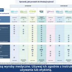 Jakie leki na grypę? Skuteczny przewodnik: recepta, OTC, kiedy do lekarza
