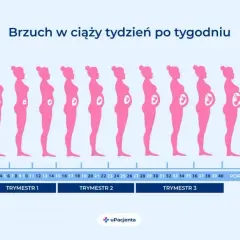Objawy dobrze rozwijającej się ciąży: czy to, co czujesz, jest normą?