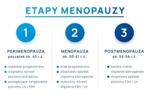 Wiek menopauzy w Polsce: Czy Twoje doświadczenie mieści się w normie?