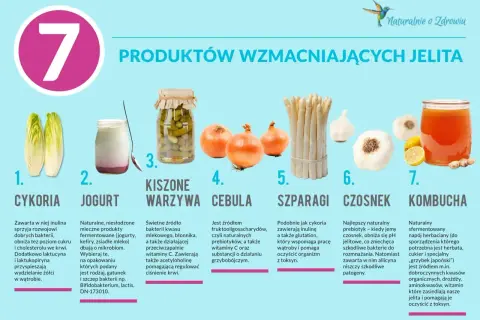 Cykoria, jogurt, kiszone warzywa, cebula, szparagi, czosnek i kombucha – to produkty, co na jelita, wspierające ich zdrowie i oczyszczające organizm.