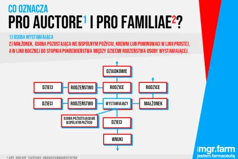 Recepta pro familiae: Kto naprawdę może z niej skorzystać?
