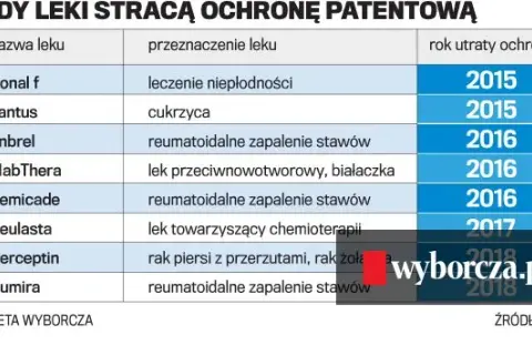 Ochrona patentowa leków: Ile trwa realna wyłączność rynkowa?