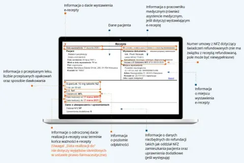Antybiotyk: e-recepta ważna 7 dni? Sprawdź, jak liczyć termin!