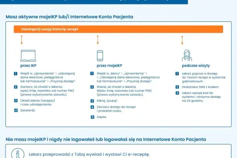 Psycholog a recepta: Kto przepisze leki psychotropowe w Polsce?