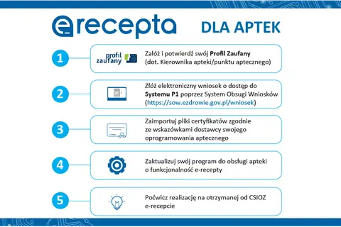 Jak wykupić e-receptę? Kompletny poradnik krok po kroku