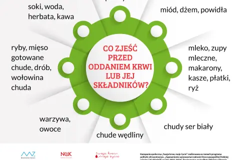 Czego nie jeść przed badaniem krwi? Uniknij błędów, miej wiarygodne wyniki