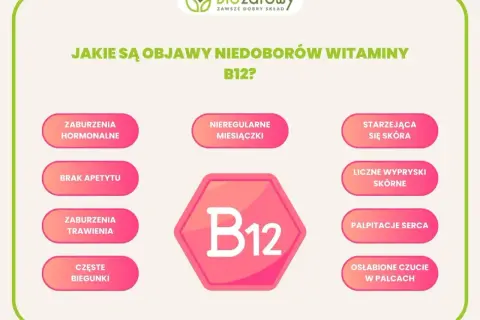 Objawy niedoboru witaminy B12: zaburzenia hormonalne, brak apetytu, biegunki, nieregularne miesiączki, starzejąca się skóra, wysypki, kołatanie serca, osłabione czucie w palcach.