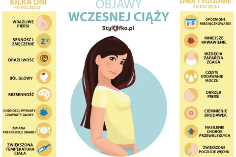 Pierwsze objawy ciąży: Kiedy i jak je rozpoznać? Ciąża czy PMS?
