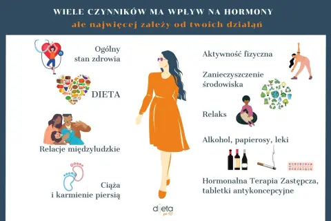 Odchudzanie w menopauzie: Kompletny przewodnik po zmianach i strategiach