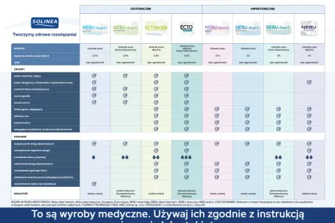 Jakie leki na grypę? Skuteczny przewodnik: recepta, OTC, kiedy do lekarza