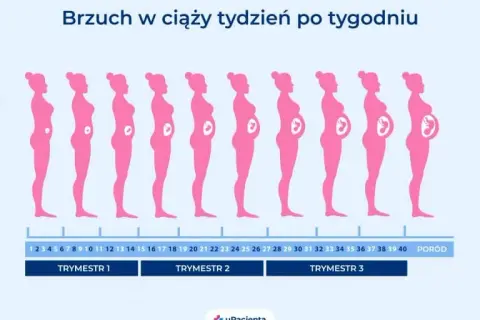 Objawy dobrze rozwijającej się ciąży: czy to, co czujesz, jest normą?