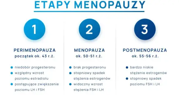 Wiek menopauzy w Polsce: Czy Twoje doświadczenie mieści się w normie?