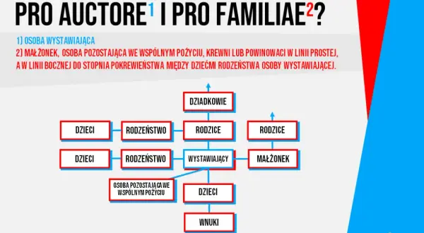Recepta pro familiae: Kto naprawdę może z niej skorzystać?