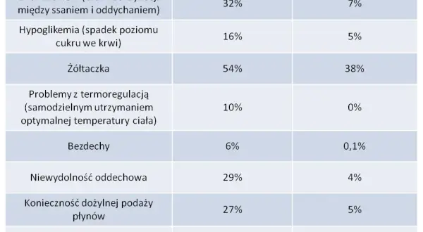 Ile tygodni trwa ciąża? Kompletny przewodnik po terminie porodu.