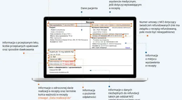 Antybiotyk: e-recepta ważna 7 dni? Sprawdź, jak liczyć termin!
