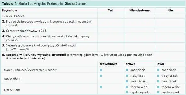 Badania po udarze mózgu: Pełna lista i harmonogram dla pacjenta