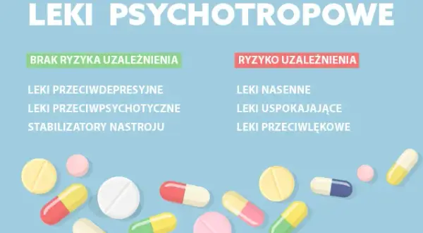 Leki na depresję: Jak działają i czy naprawdę pomagają?