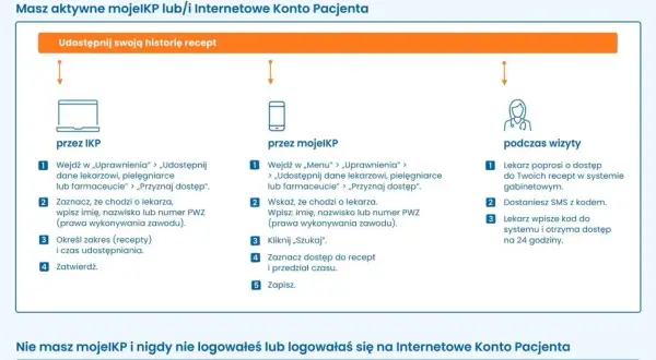 Psycholog a recepta: Kto przepisze leki psychotropowe w Polsce?
