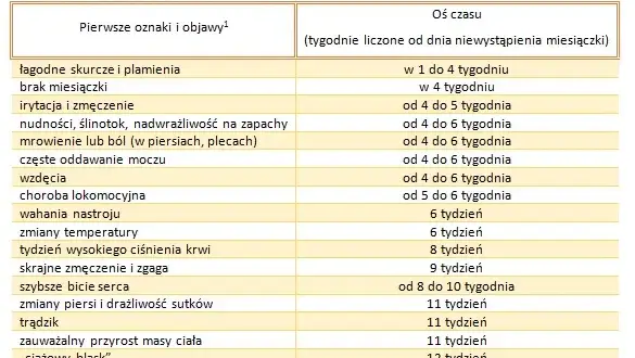 Śluz wczesnociążowy: Jak rozpoznać pierwsze sygnały ciąży?