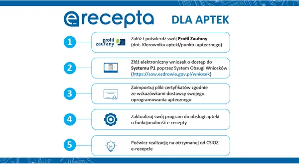 Jak wykupić e-receptę? Kompletny poradnik krok po kroku