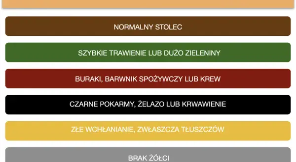 Kolory stolca: brązowy to prawidłowy kolor, zielony to szybkie trawienie, czerwony to buraki lub krew, czarny to żelazo lub krwawienie, żółty to złe wchłanianie, szary to brak żółci.