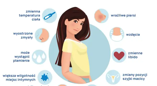 Ilustracja przedstawia kobietę otoczoną ikonami symbolizującymi objawy owulacji: termometr, piersi, serce, mózg, macicę, plamienie, wilgotność.
