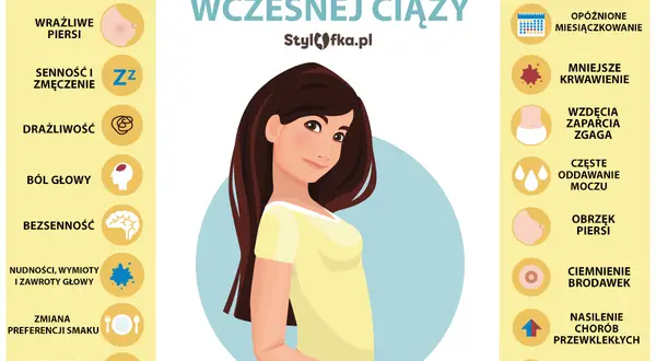 Pierwsze objawy ciąży: Kiedy i jak je rozpoznać? Ciąża czy PMS?