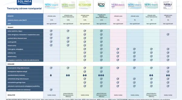 Jakie leki na grypę? Skuteczny przewodnik: recepta, OTC, kiedy do lekarza