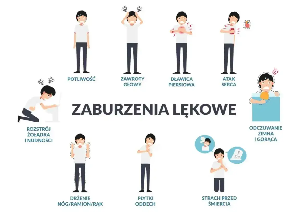 Ilustracja pokazuje objawy zaburzeń lękowych, takie jak potliwość, zawroty głowy, dławica piersiowa, atak serca, rozstrój żołądka, drżenie, płytki oddech, strach przed śmiercią, odczuwanie zimna i gorąca. Leki na ataki paniki mogą pomóc złagodzić te sy...
