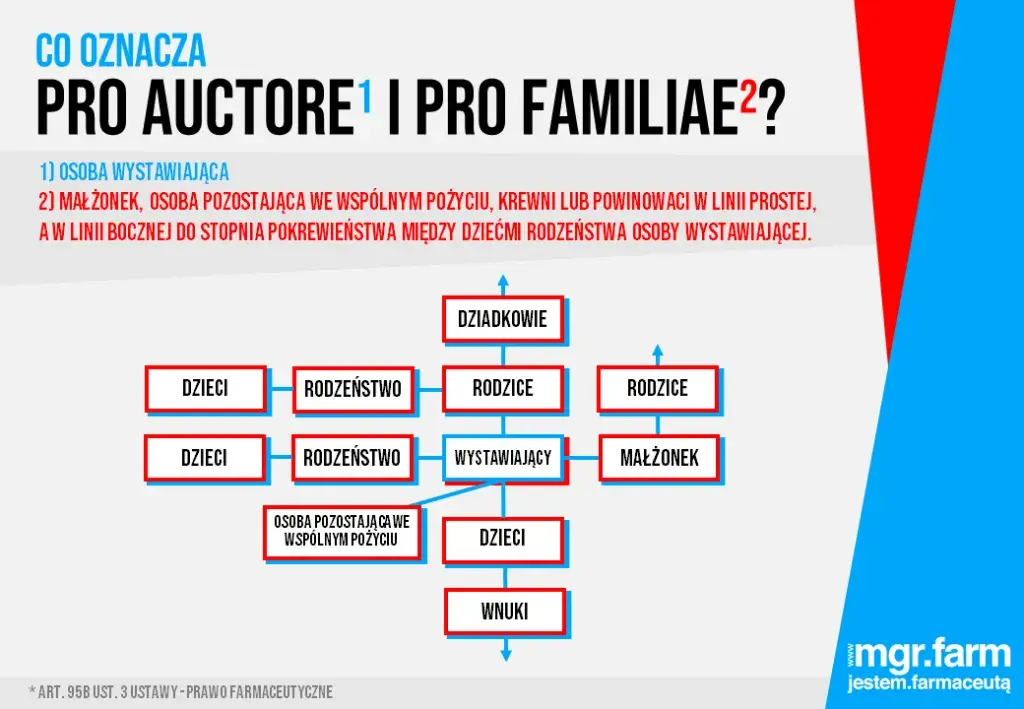 Recepta pro familiae: Kto naprawdę może z niej skorzystać?