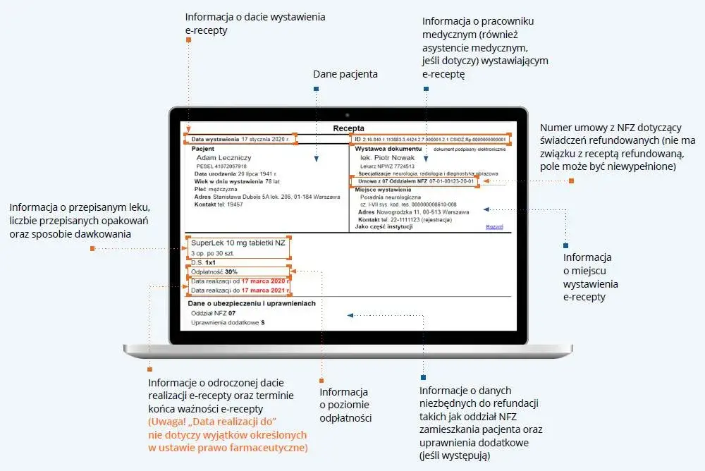 Antybiotyk: e-recepta ważna 7 dni? Sprawdź, jak liczyć termin!