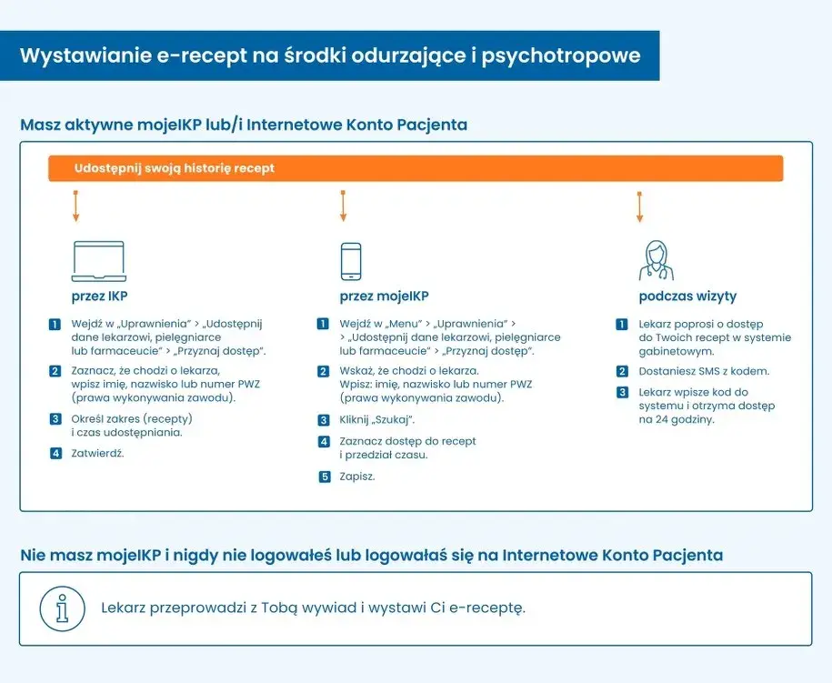 Psycholog a recepta: Kto przepisze leki psychotropowe w Polsce?