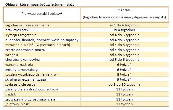 Śluz wczesnociążowy: Jak rozpoznać pierwsze sygnały ciąży?