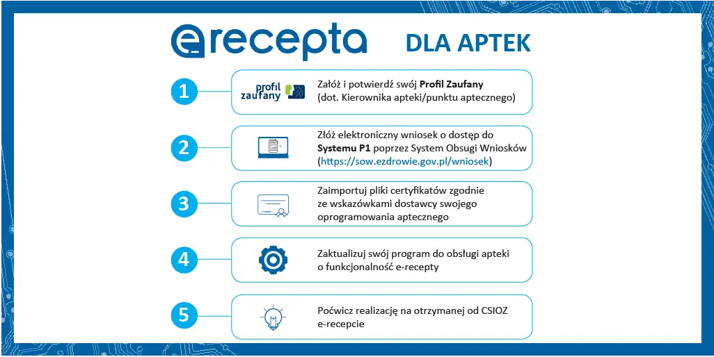 Jak wykupić e-receptę? Kompletny poradnik krok po kroku