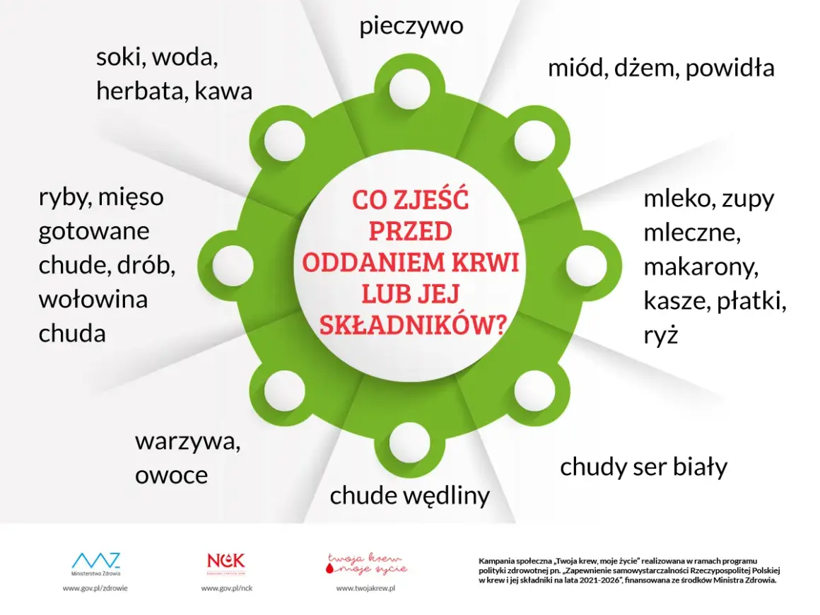 Czego nie jeść przed badaniem krwi? Uniknij błędów, miej wiarygodne wyniki
