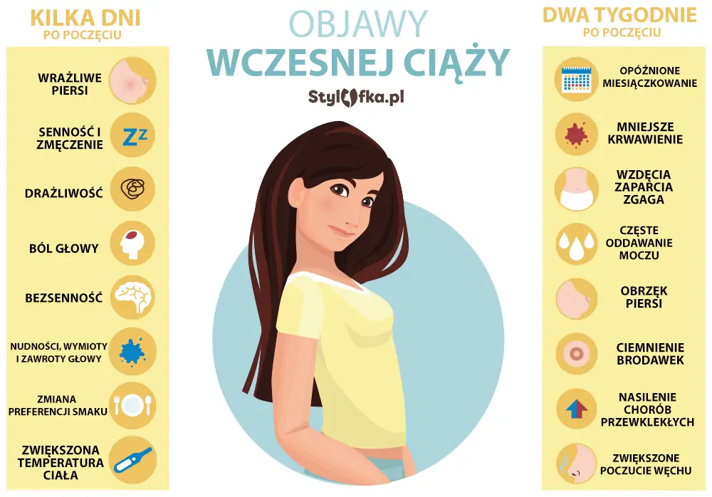 Pierwsze objawy ciąży: Kiedy i jak je rozpoznać? Ciąża czy PMS?