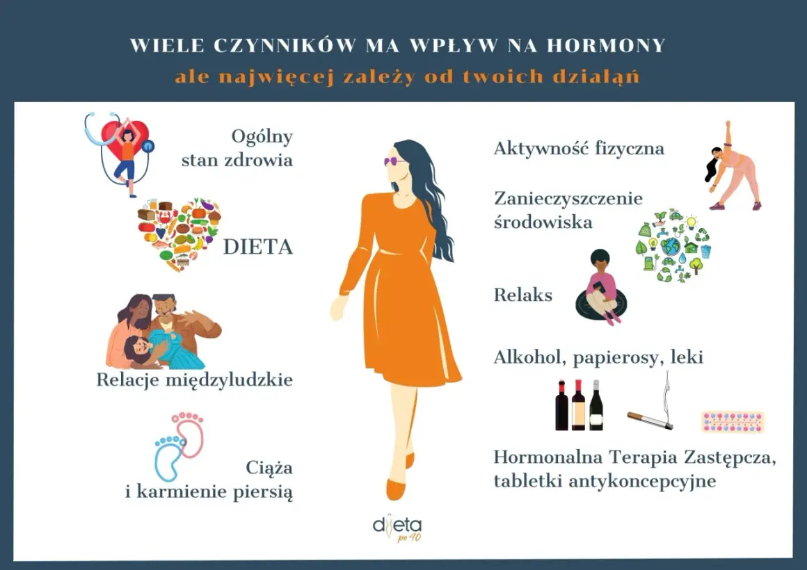 Odchudzanie w menopauzie: Kompletny przewodnik po zmianach i strategiach