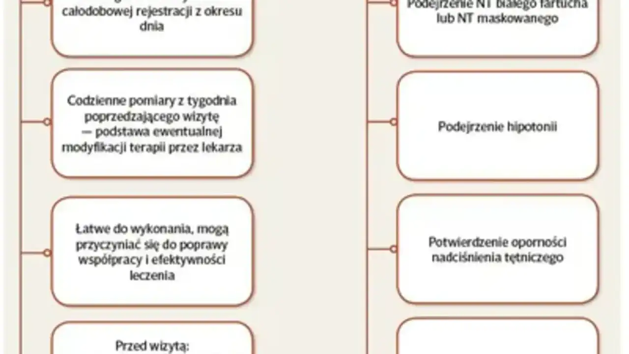 Lapixen na nadciśnienie - jak działa i kiedy wymaga ostrożności
