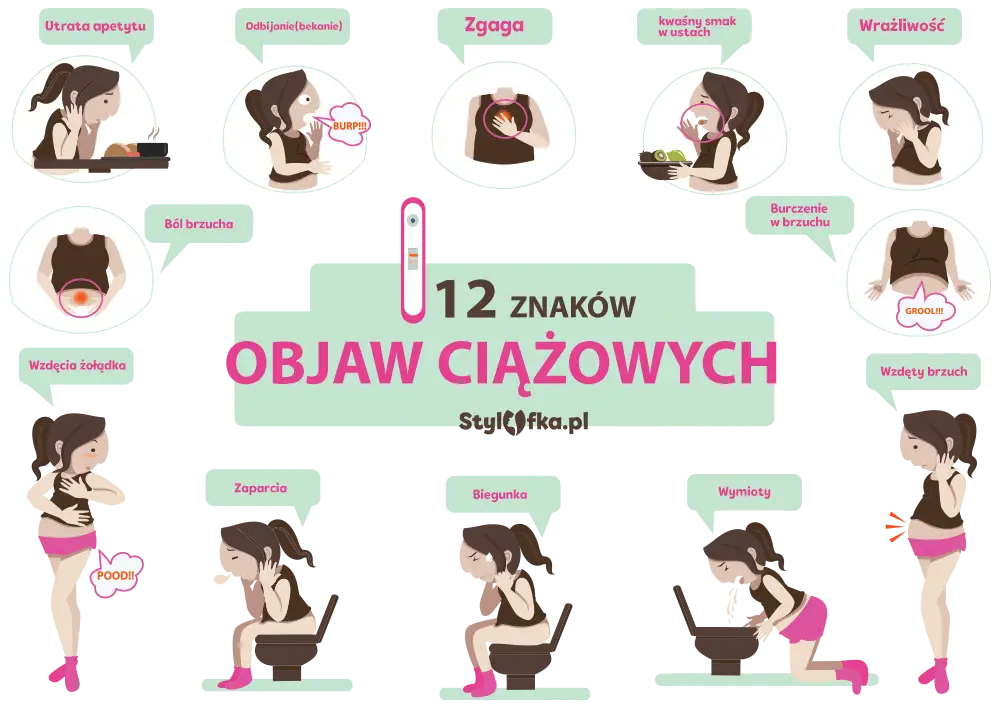 wczesne objawy ciąży infografika
